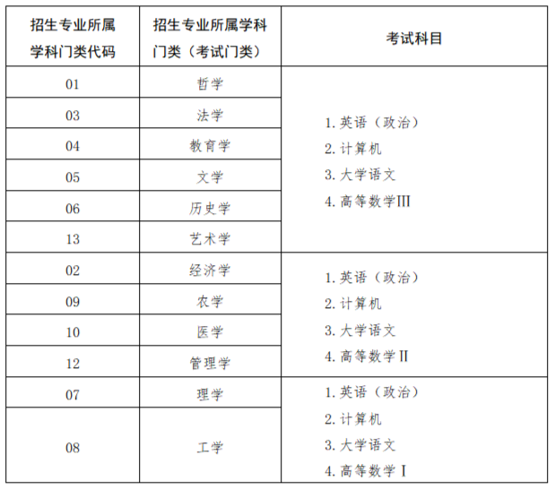 科目文史考试专升本类别是什么_文史专升本考什么_文史类专升本考试科目