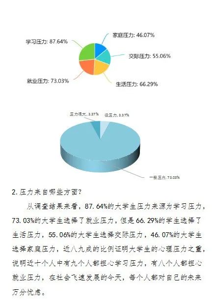 当前社会心态调研_调研心态当前社会的问题_社会心态调查的意义