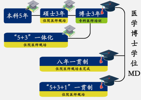 学位网网站_学位网中国学位认证_中国学位网