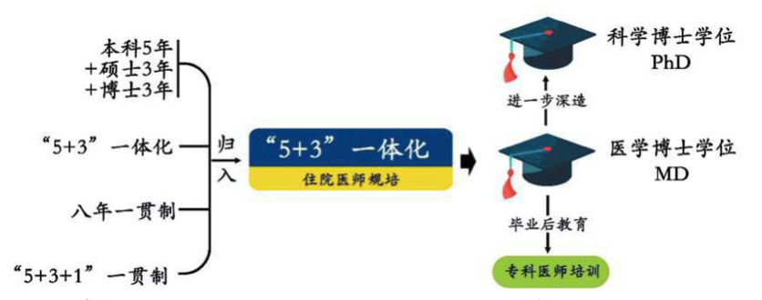 学位网中国学位认证_学位网网站_中国学位网