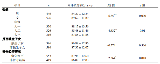 社会障碍主要表现为_大学生常见的社会障碍主要表现_大学生常见的社会障碍主要表现为()