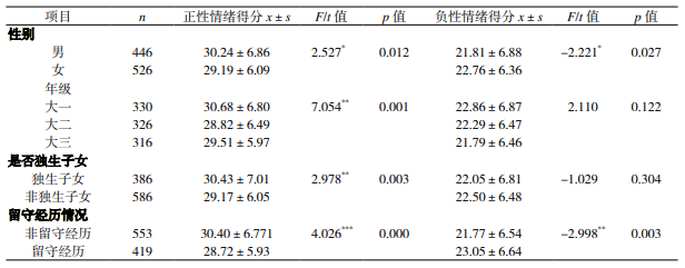 社会障碍主要表现为_大学生常见的社会障碍主要表现为()_大学生常见的社会障碍主要表现