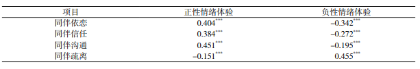 大学生常见的社会障碍主要表现为()_大学生常见的社会障碍主要表现_社会障碍主要表现为