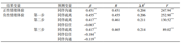 社会障碍主要表现为_大学生常见的社会障碍主要表现为()_大学生常见的社会障碍主要表现