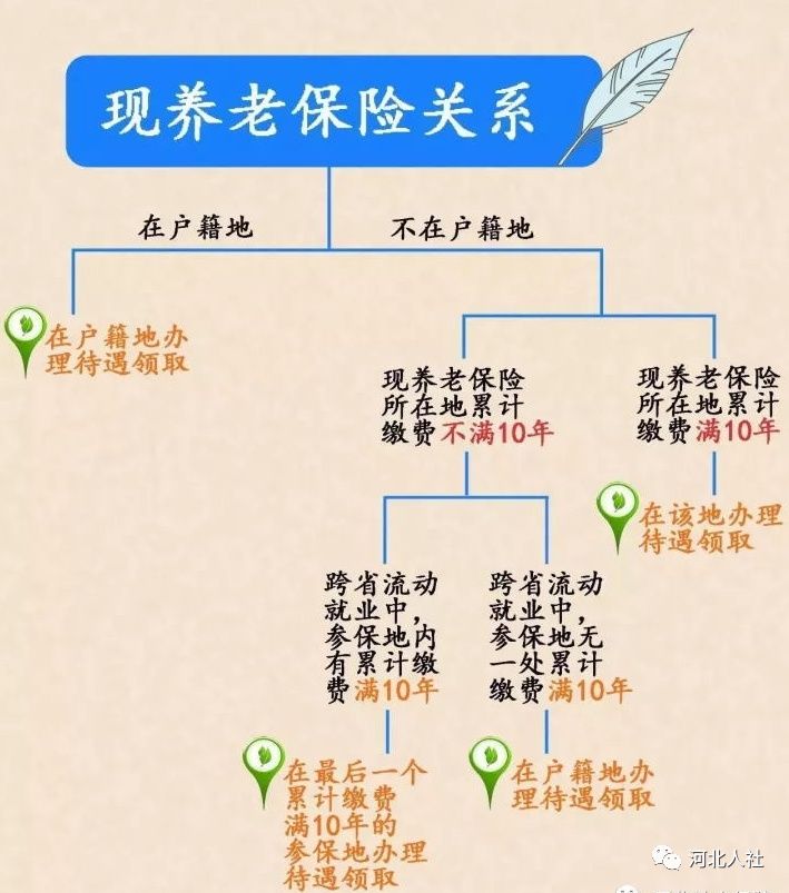 转移社保包括哪些保险_转移社会保险需要什么证明_社会保险怎么转移