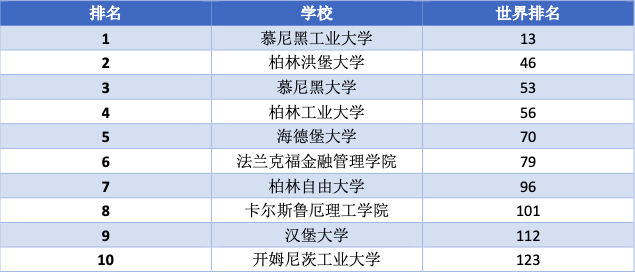德国学校排名_德国学校_德国学校qs排名
