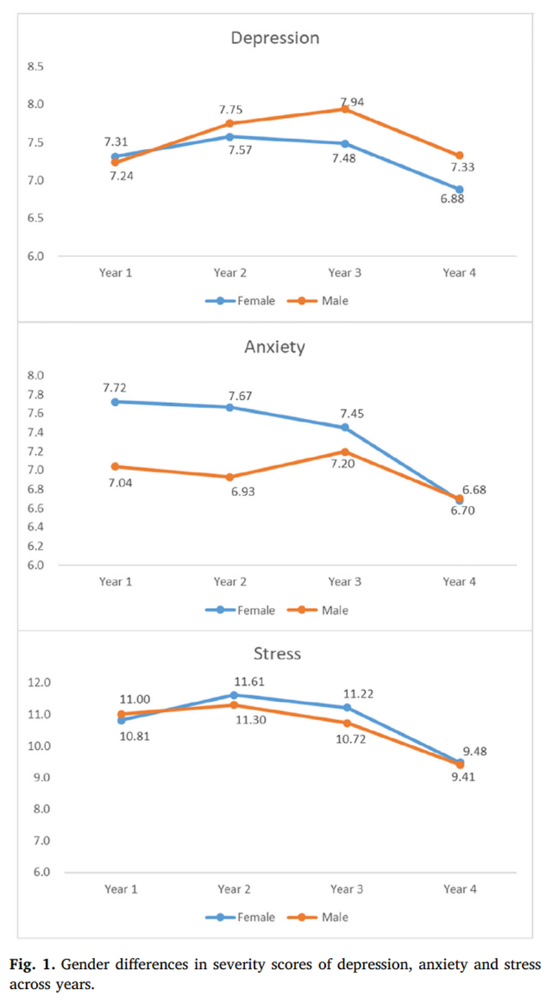 大学生常见障碍性心理有哪些_大学生常见的社会障碍主要表现为()_大学生的社会障碍