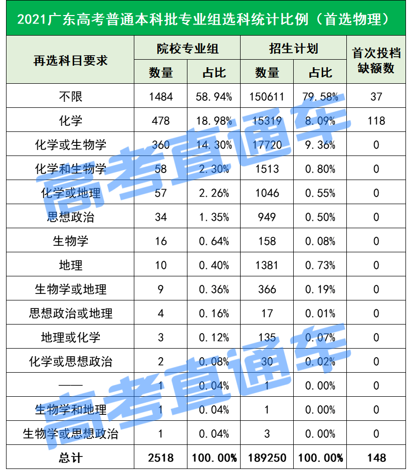 院校文史专业有哪些_文史系专业_文史院校专业