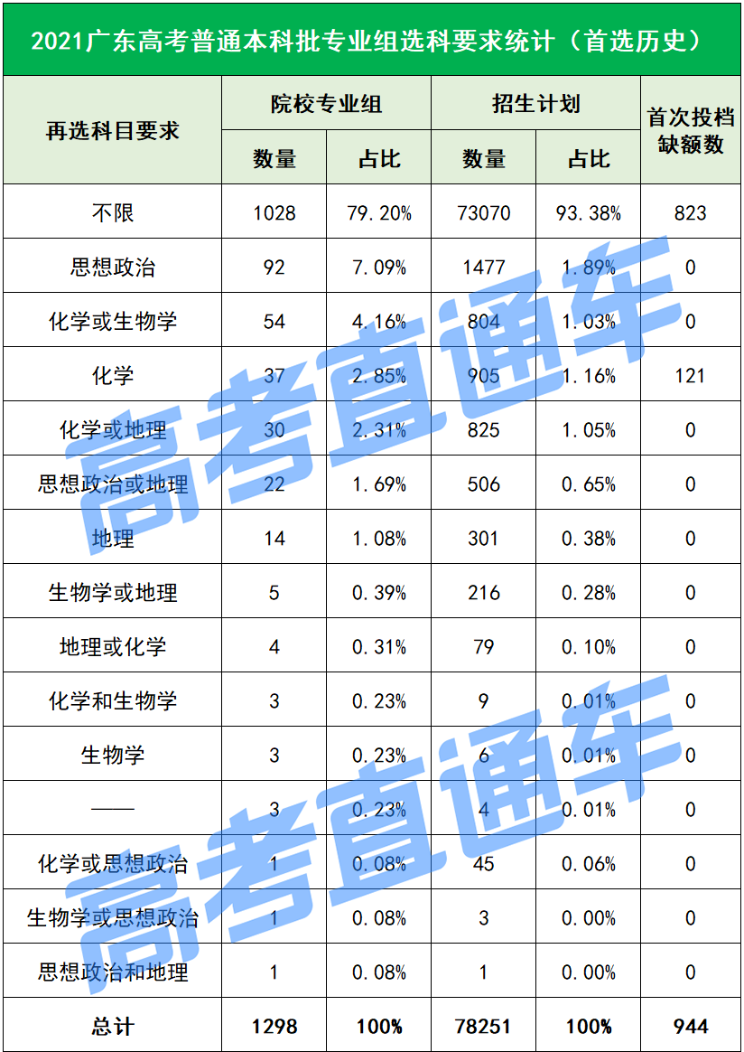 文史院校专业_院校文史专业有哪些_文史系专业