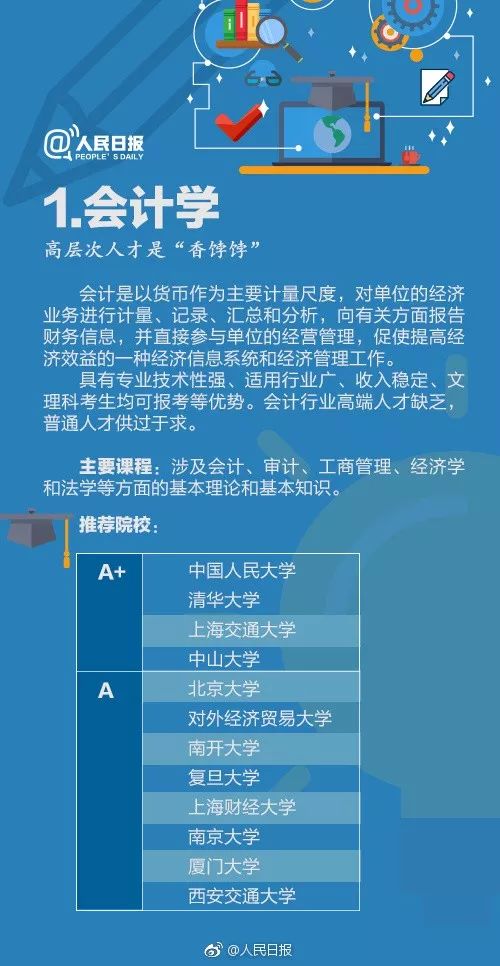 文史院校专业_文史系专业_院校文史专业有哪些