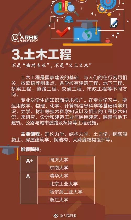 文史院校专业_院校文史专业有哪些_文史系专业