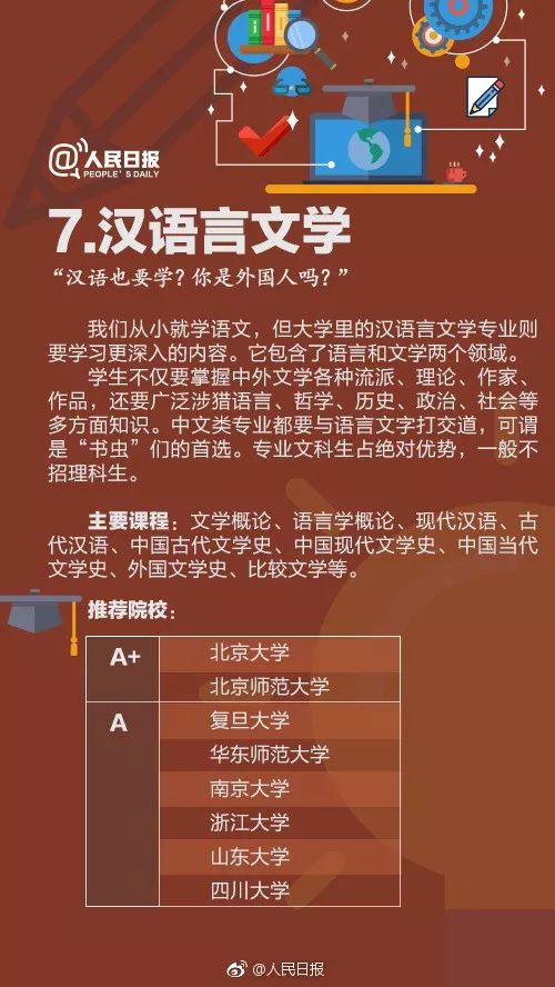 文史院校专业_文史系专业_院校文史专业有哪些