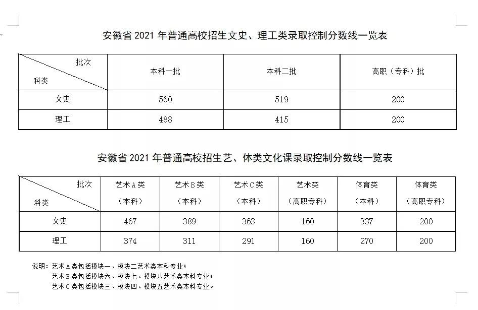 院校文史专业就业前景_院校文史专业排名_文史院校专业