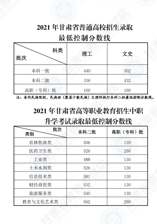 文史院校专业_院校文史专业排名_院校文史专业就业前景