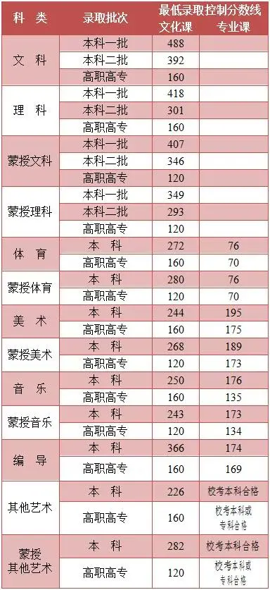 院校文史专业排名_院校文史专业就业前景_文史院校专业