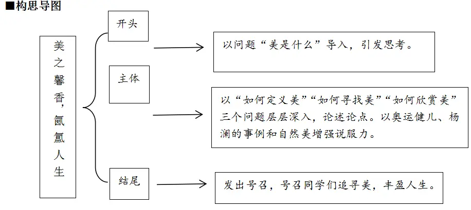 社会美感的例子_社会美的例子_例子感社会美好的句子