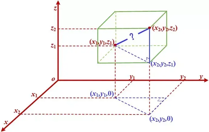 探索勾股定理_探索勾股定理试讲视频_探索勾股定理视频