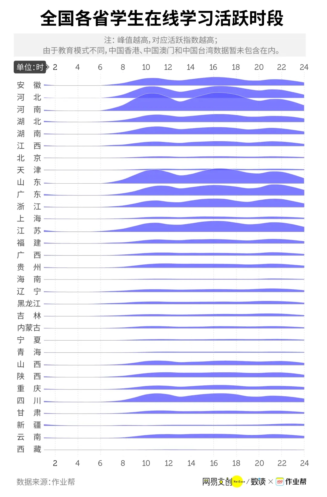 中国网上学院_中国学习网_中国网络教学平台