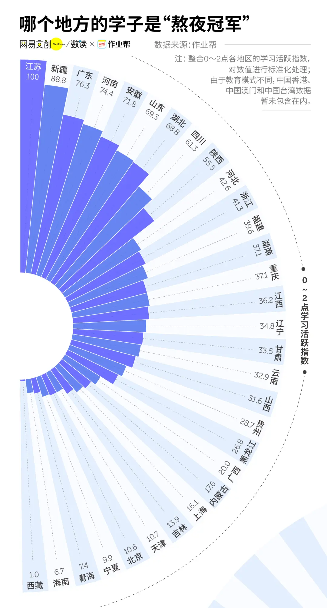 中国网络教学平台_中国学习网_中国网上学院