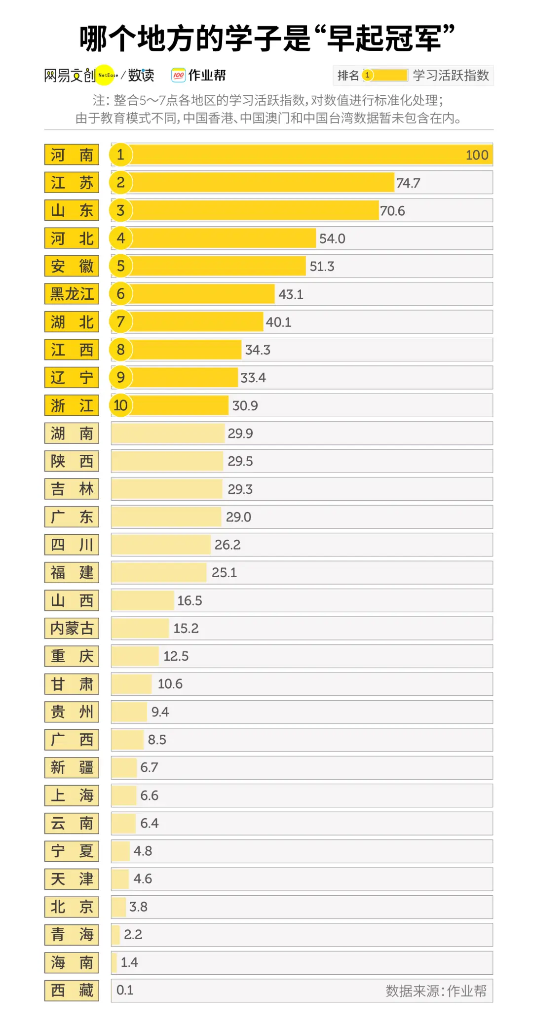 中国网络教学平台_中国网上学院_中国学习网