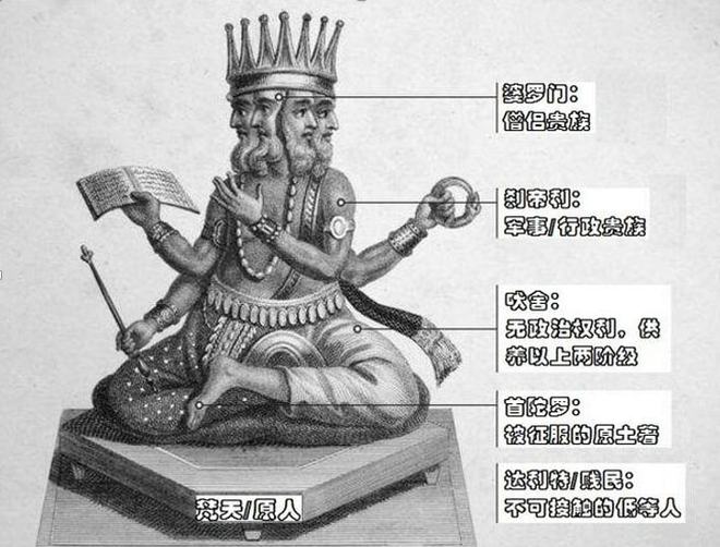婆罗门等级阶层_婆罗门等级制度_婆罗门的社会阶层