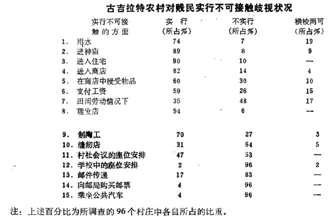 婆罗门等级制度_婆罗门等级阶层_婆罗门的社会阶层