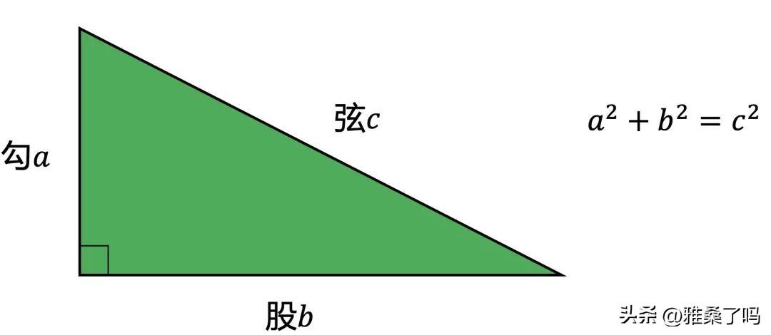 探索勾股定理公式_探索勾股定理视频_探索勾股定理