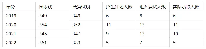 美术理论历史研究报告_美术理论历史研究方向_美术历史与理论研究