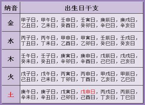 生辰八字纯阳之人_八字纯阳历史人物_纯阳八字的历史名人