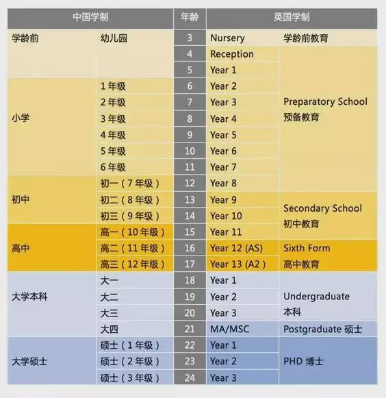 英国学_英国学制_英国学校排行