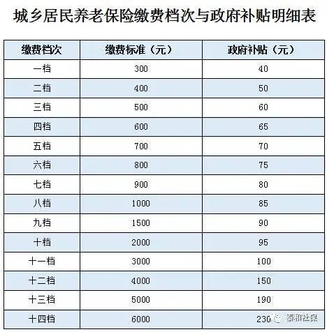 最新城镇居民养老保险政策_城镇居民社会养老保险新政策_城乡居民社会养老保险政策