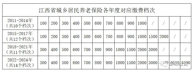 城乡居民社会养老保险政策_最新城镇居民养老保险政策_城镇居民社会养老保险新政策