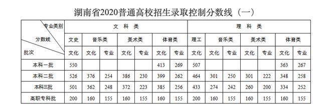 文史理工_理工文史是按什么分类的_理工文史是什么意思