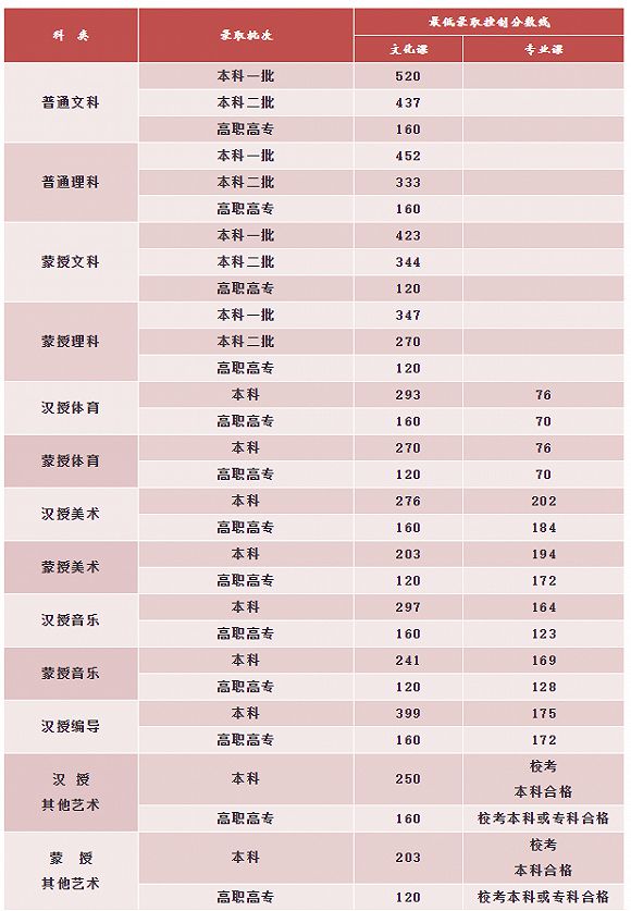 理工文史是按什么分类的_理工文史是什么意思_文史理工