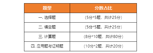 2024参考：陕西专升本各科目考试题型及分值占比