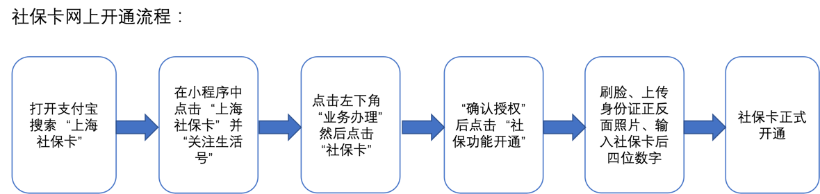 社保卡报账比例_社保卡报销比例怎么算的_社会保障卡报销比例