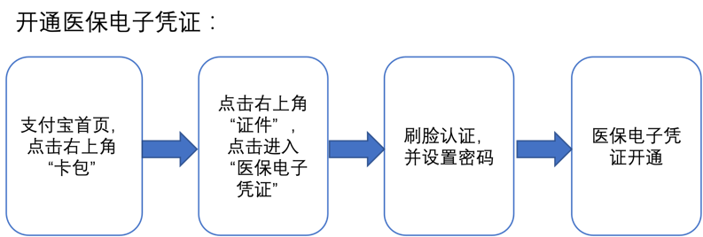 社保卡报销比例怎么算的_社会保障卡报销比例_社保卡报账比例