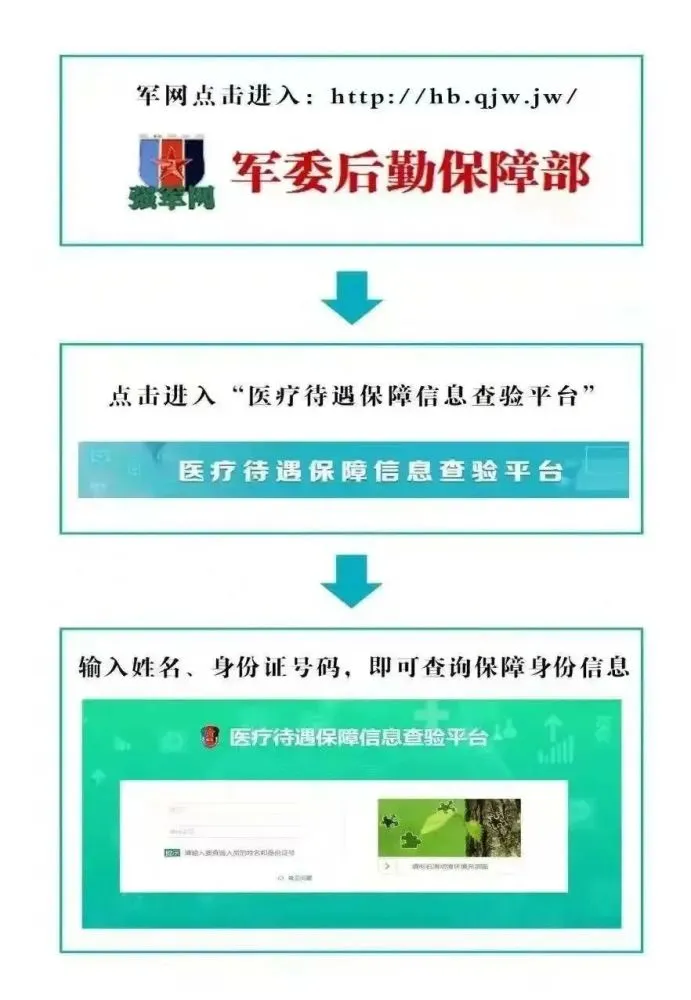 社会保障卡报销是怎么报销的_社保卡报销比例怎么算的_社会保障卡报销比例