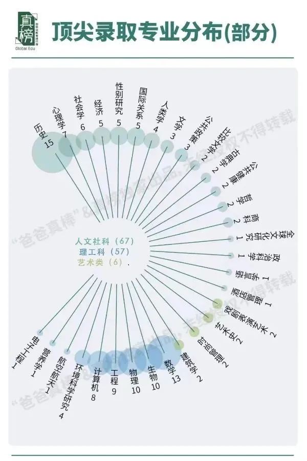 文史哲哪个好_文史哲学专业_学好文史哲