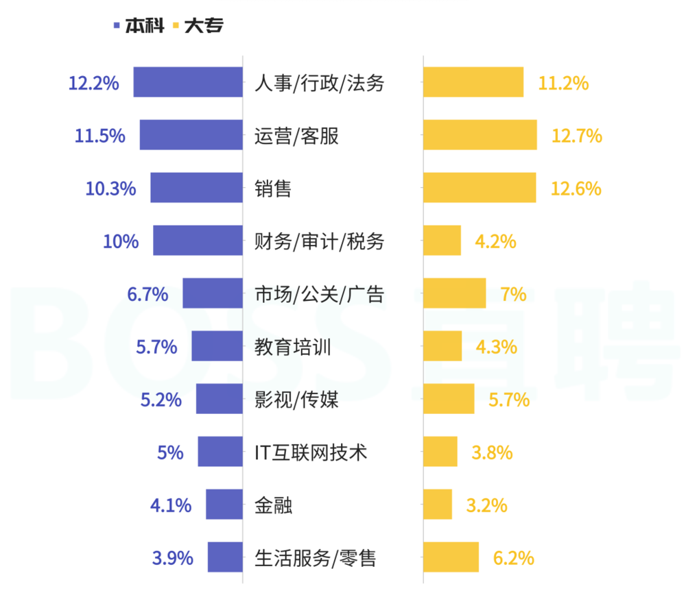 文史哲就业难_文史哲专业包括哪些_文史哲就业