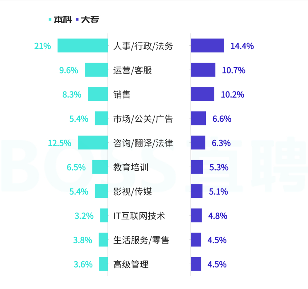 文史哲就业难_文史哲就业_文史哲专业包括哪些