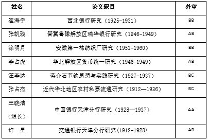 河北大学历史_河北大学历史学院老师名单_河北大学历史学考研