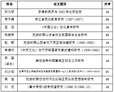 河北大学历史学院老师名单_河北大学历史学考研_河北大学历史