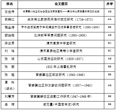 河北大学历史学考研_河北大学历史学院老师名单_河北大学历史