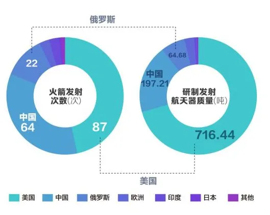 中国的航天历史_航天历史_中国航天史历史