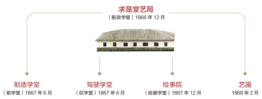 国学堂_学堂国印是什么意思_学堂国印