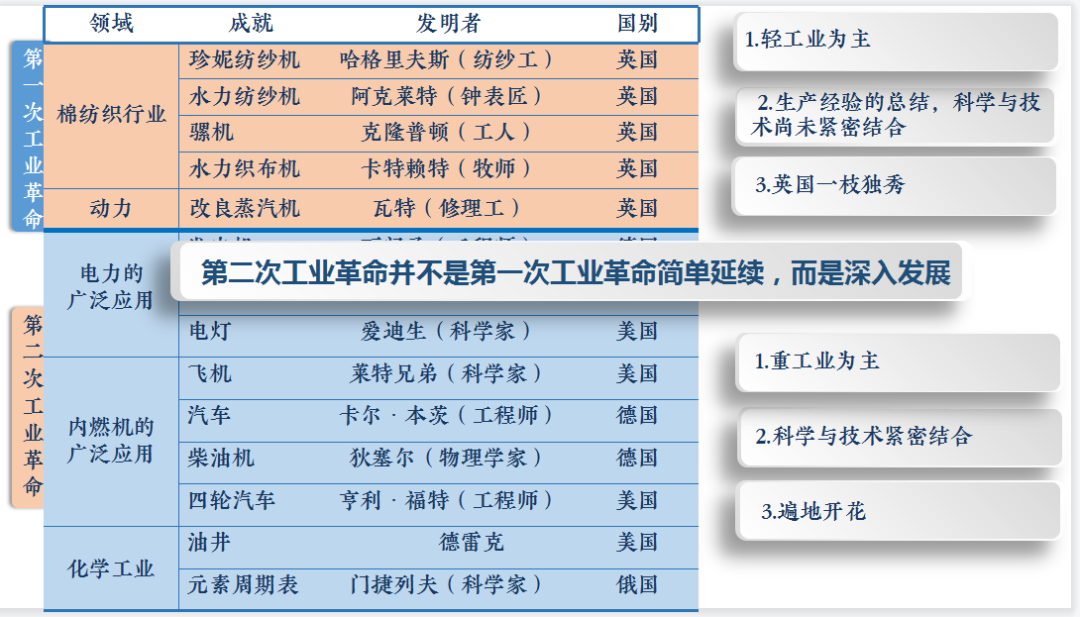 两次历史性飞跃_历史性飞跃的理论_飞跃性的发展