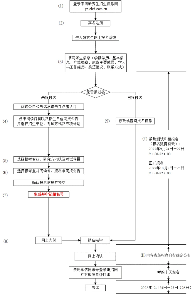 往届生是不是社会考生_往届考生和社会考生的区别_往届是社会考生吗