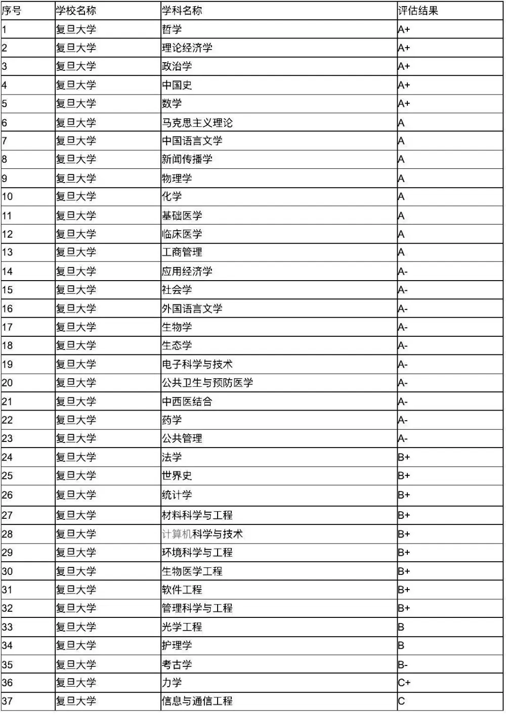 文史专业大学排名_文史类大学专业排名_大学文史类