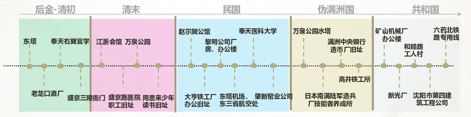 探索历史文化_探索历史文化遗产_探索历史文化竞赛题